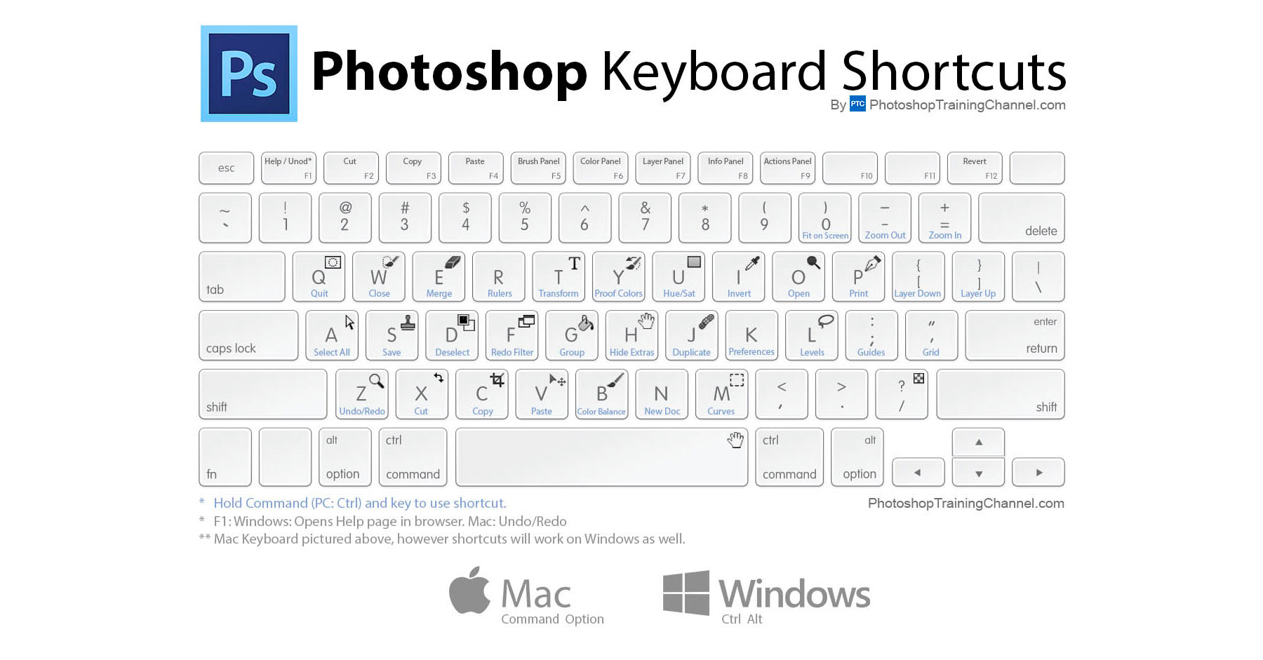 Photoshop cc shortcut for duplicate layer mac windows 10